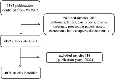 The global research status and trends of the application of endoscopic ultrasonography in pancreatic tumors over the last decades: A bibliometric study